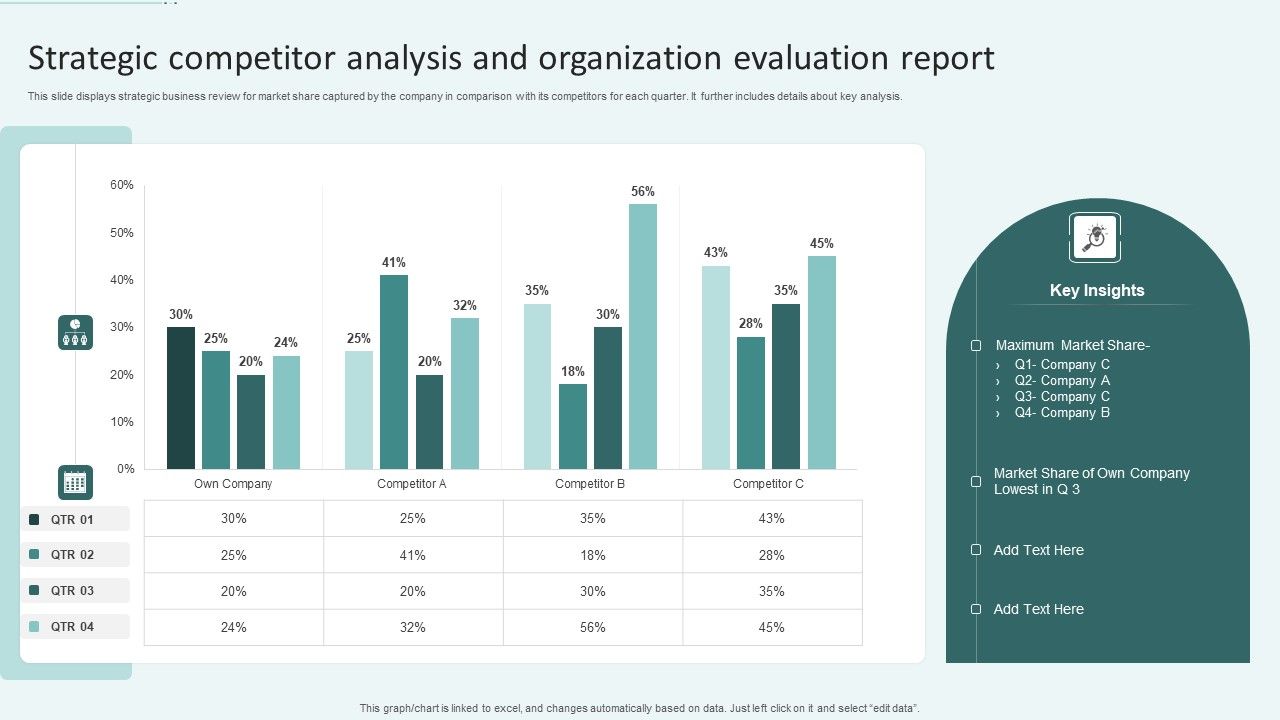 Strategic_Competitor_Analysis_And_Organization_Evaluation_Report_Ppt_Ideas_Clipart_Images_PDF_Slide_1.jpg