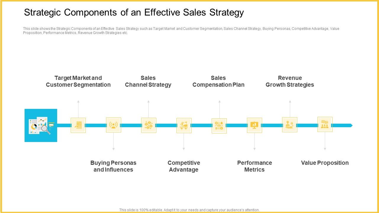 Strategic_Components_Of_An_Effective_Sales_Strategy_Sample_PDF_Slide_1.jpg