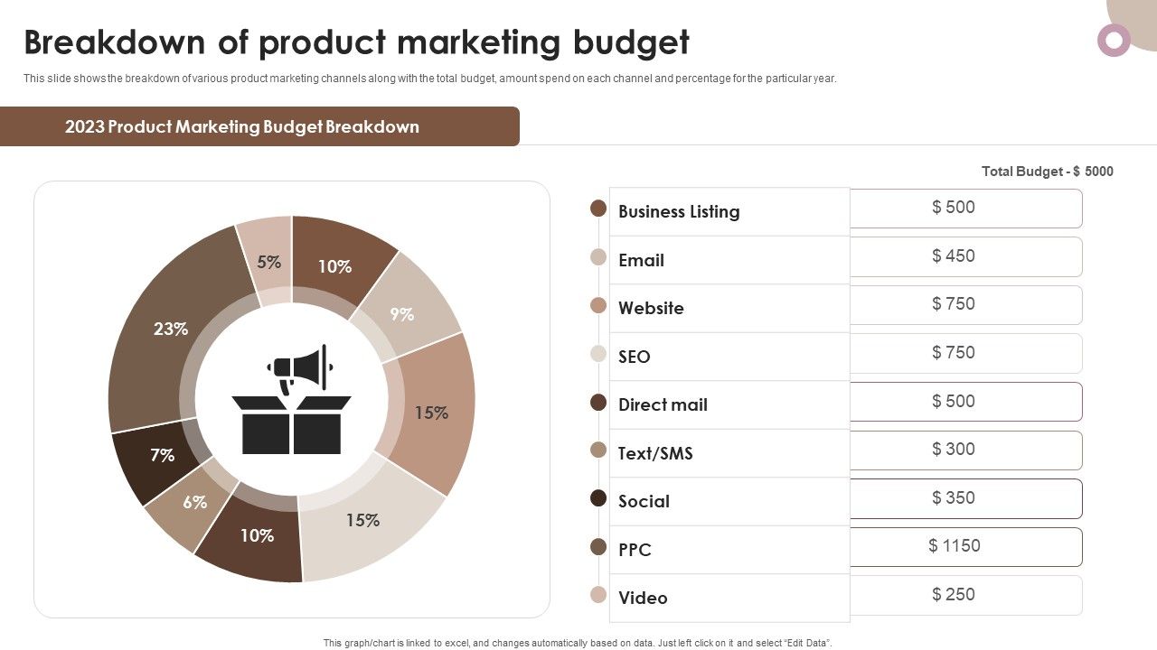 Strategic_Components_Of_Product_Advertising_Breakdown_Of_Product_Marketing_Budget_Introduction_PDF_Slide_1.jpg