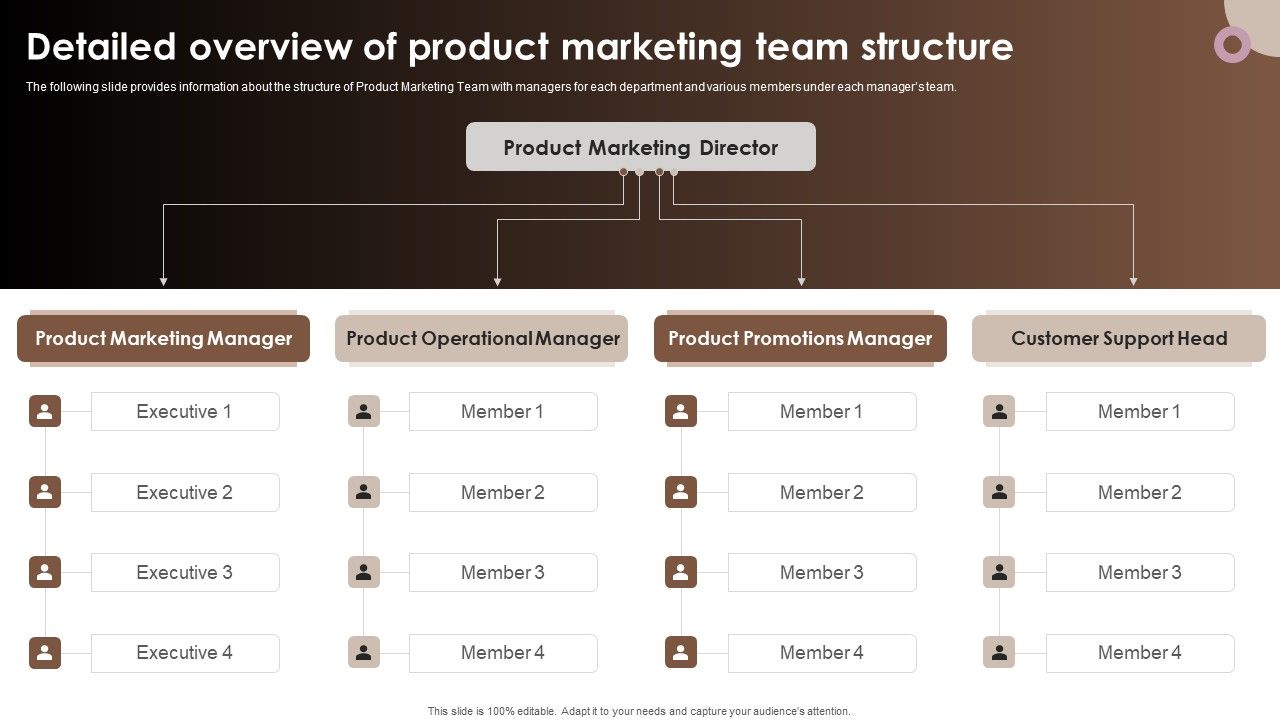 Strategic_Components_Of_Product_Advertising_Detailed_Overview_Of_Product_Marketing_Team_Structure_Background_PDF_Slide_1.jpg