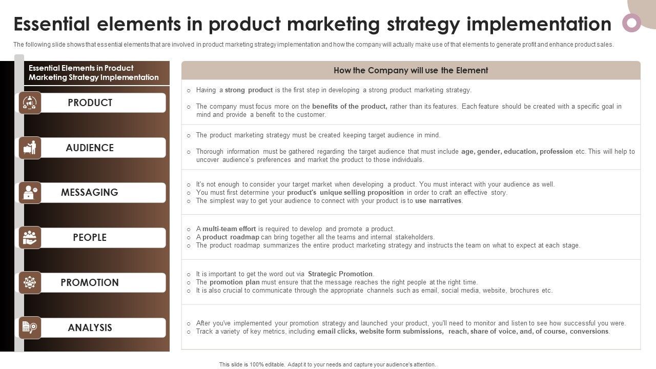 Strategic_Components_Of_Product_Advertising_Essential_Elements_In_Product_Marketing_Strategy_Implementation_Information_PDF_Slide_1.jpg