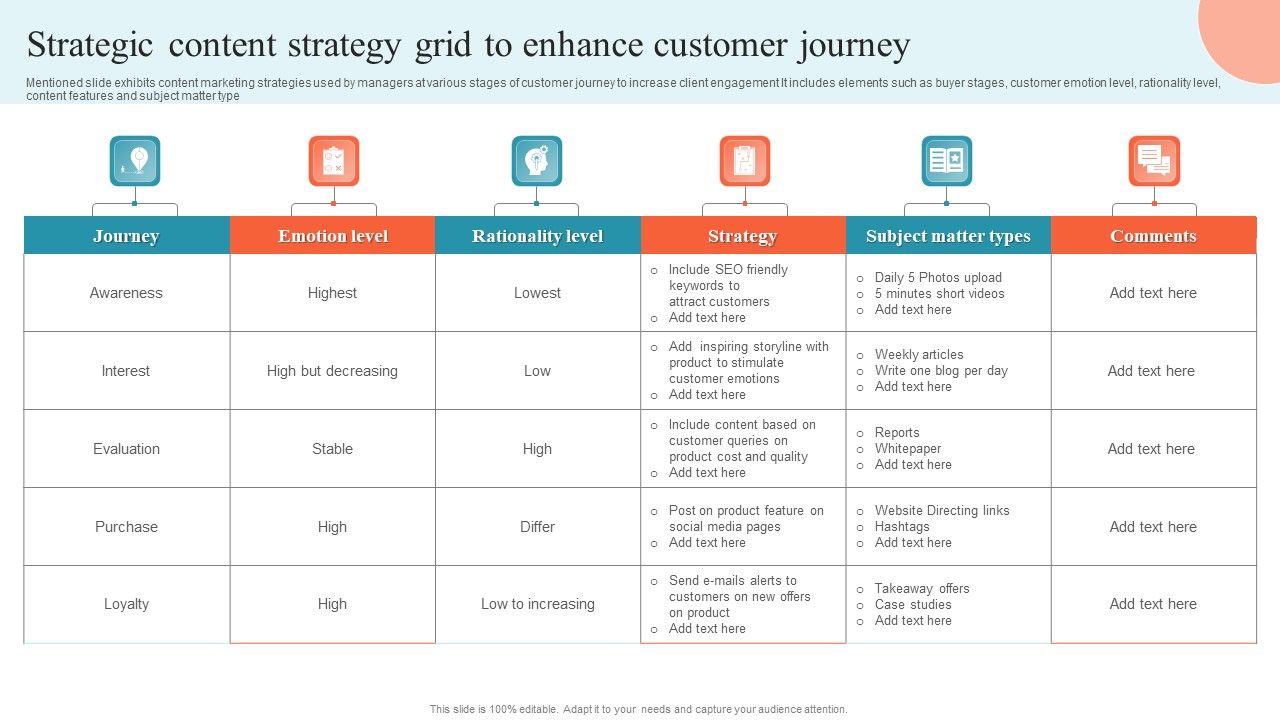 Strategic_Content_Strategy_Grid_To_Enhance_Customer_Journey_Topics_PDF_Slide_1.jpg