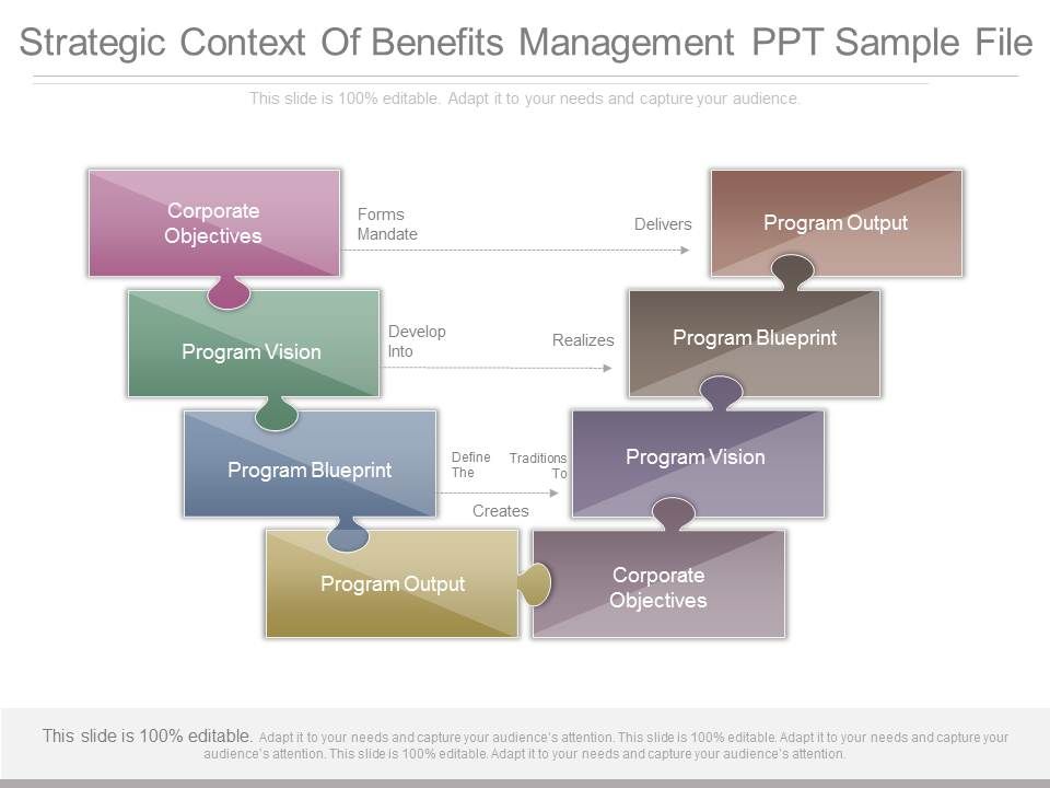 Strategic_Context_Of_Benefits_Management_Ppt_Sample_File_1.jpg