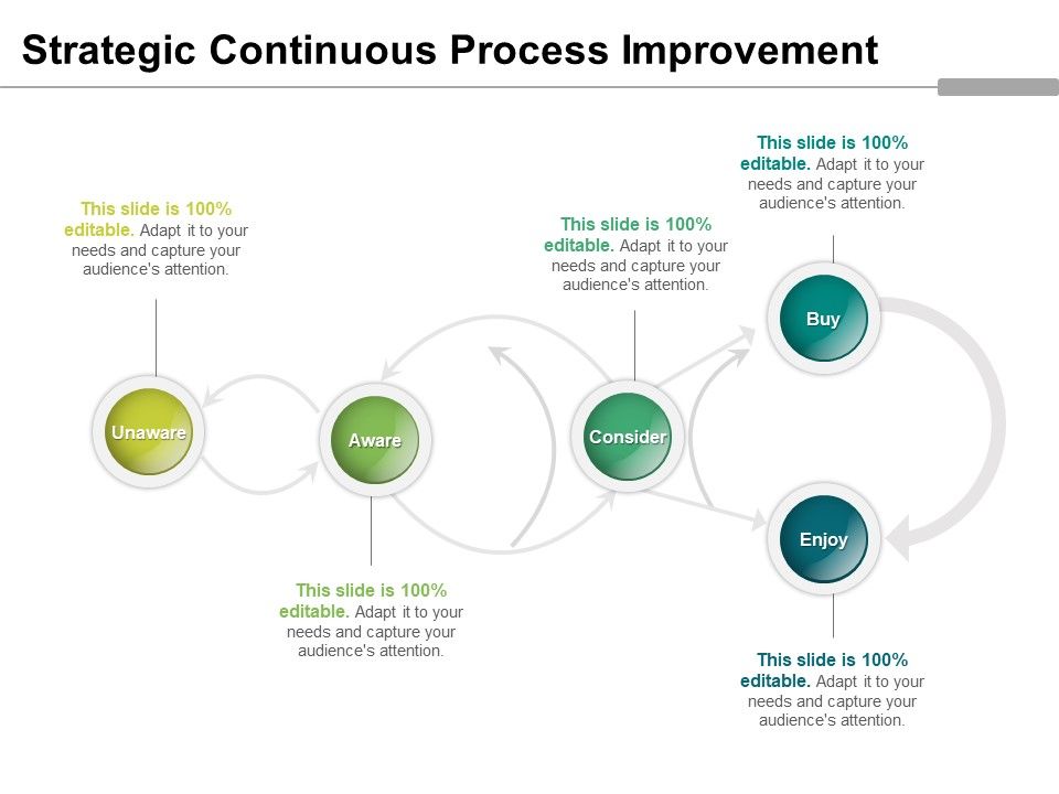 Strategic_Continuous_Process_Improvement_Ppt_PowerPoint_Presentation_Pictures_Slide_Download_PDF_Slide_1.jpg