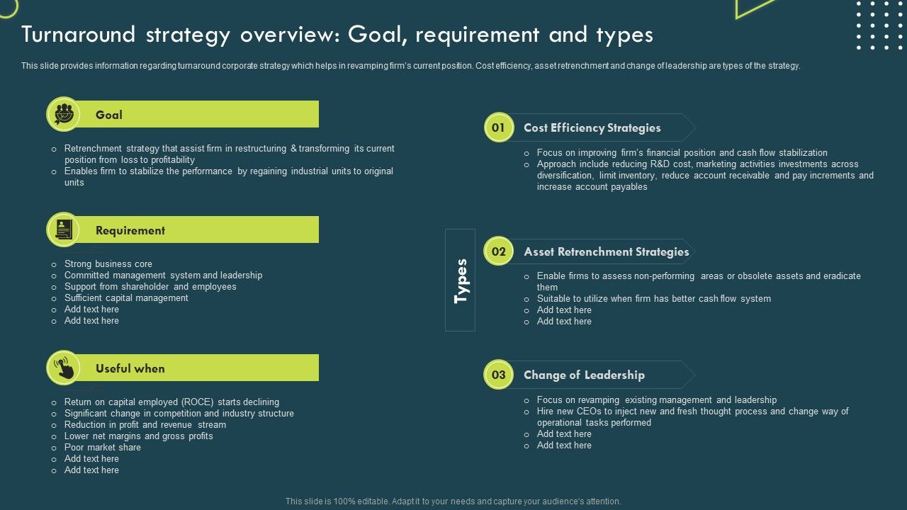 Strategic_Corporate_Planning_To_Attain_Turnaround_Strategy_Overview_Goal_Requirement_And_Types_Guidelines_PDF_Slide_1.jpg