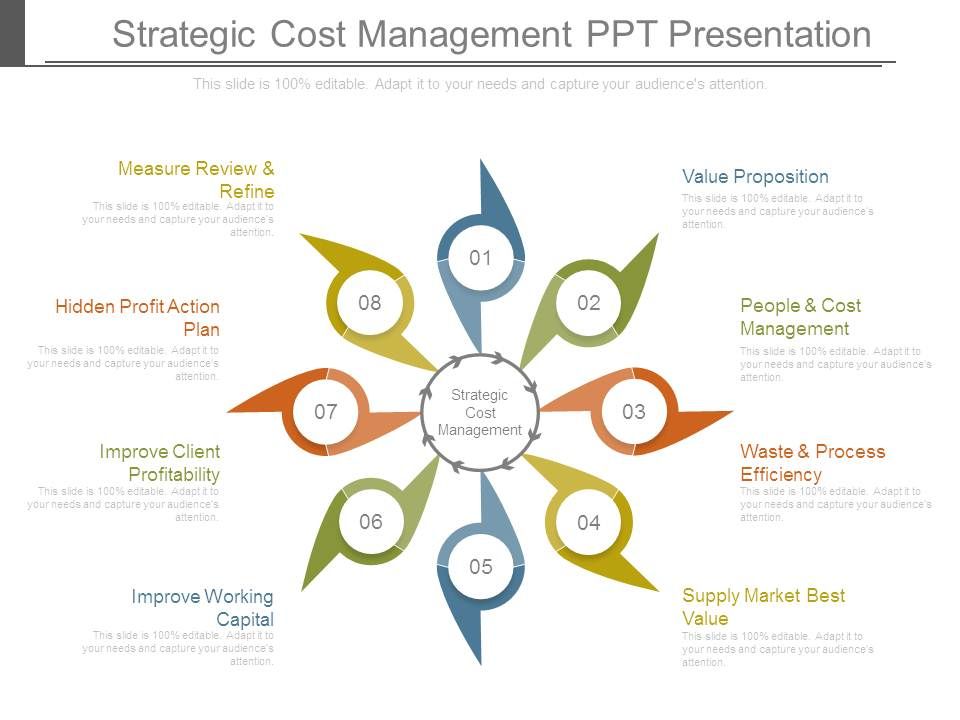 Strategic_Cost_Management_Ppt_Presentation_1.jpg