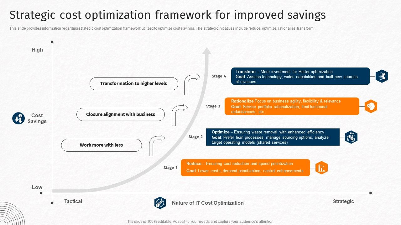 Strategic_Cost_Optimization_Framework_For_Improved_Savings_Techniques_For_Crafting_Killer_Pictures_PDF_Slide_1.jpg