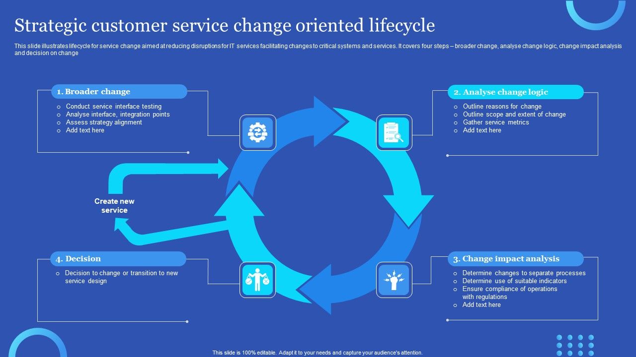Strategic_Customer_Service_Change_Oriented_Lifecycle_Guidelines_PDF_Slide_1.jpg