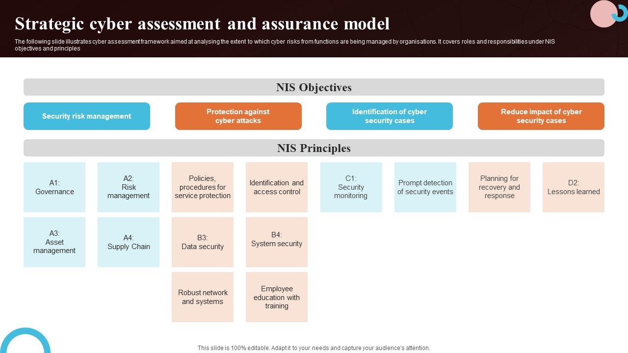 Strategic_Cyber_Assessment_And_Assurance_Model_Microsoft_PDF_Slide_1.jpg