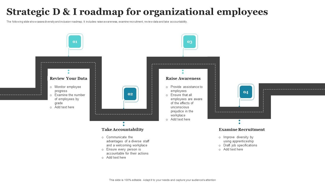 Strategic_D_And_I_Roadmap_For_Organizational_Employees_Ppt_PowerPoint_Presentation_Gallery_Introduction_PDF_Slide_1.jpg