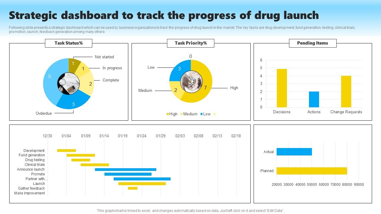 Strategic_Dashboard_To_Track_The_Progress_Of_Drug_Launch_Structure_PDF_Slide_1.jpg
