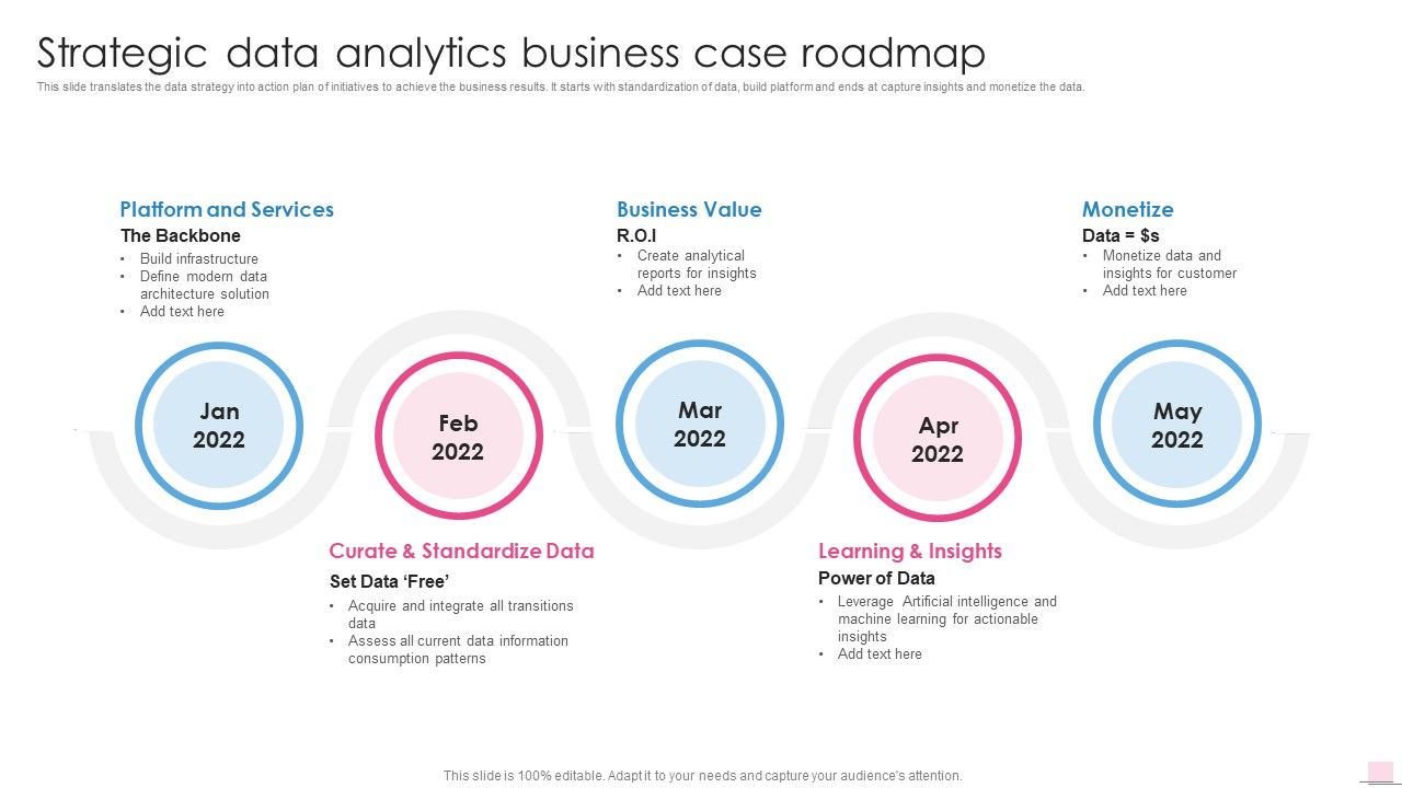 Strategic_Data_Analytics_Business_Case_Roadmap_Business_Analysis_Modification_Toolkit_Themes_PDF_Slide_1.jpg