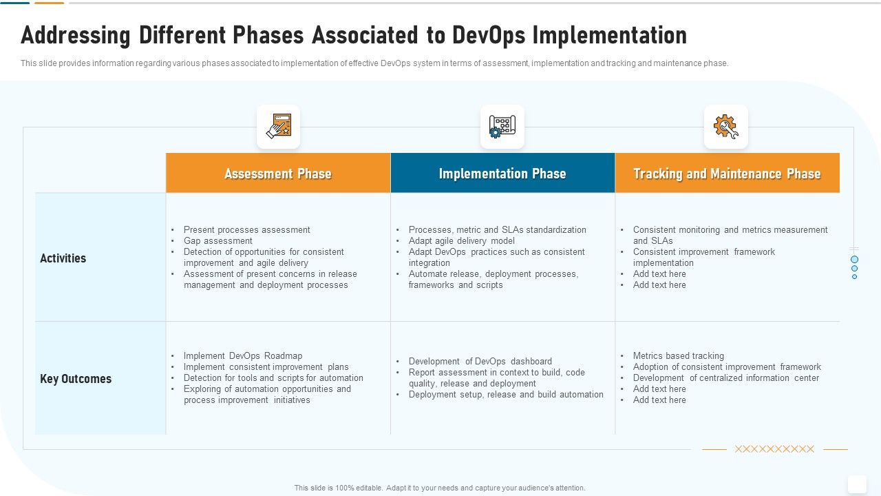 Strategic_Development_And_Operations_Execution_IT_Addressing_Different_Phases_Associated_Demonstration_PDF_Slide_1.jpg