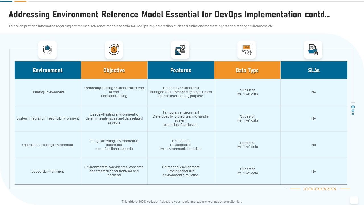 Strategic_Development_And_Operations_Execution_IT_Addressing_Environment_Reference_Model_Essential_Demonstration_PDF_Slide_1.jpg