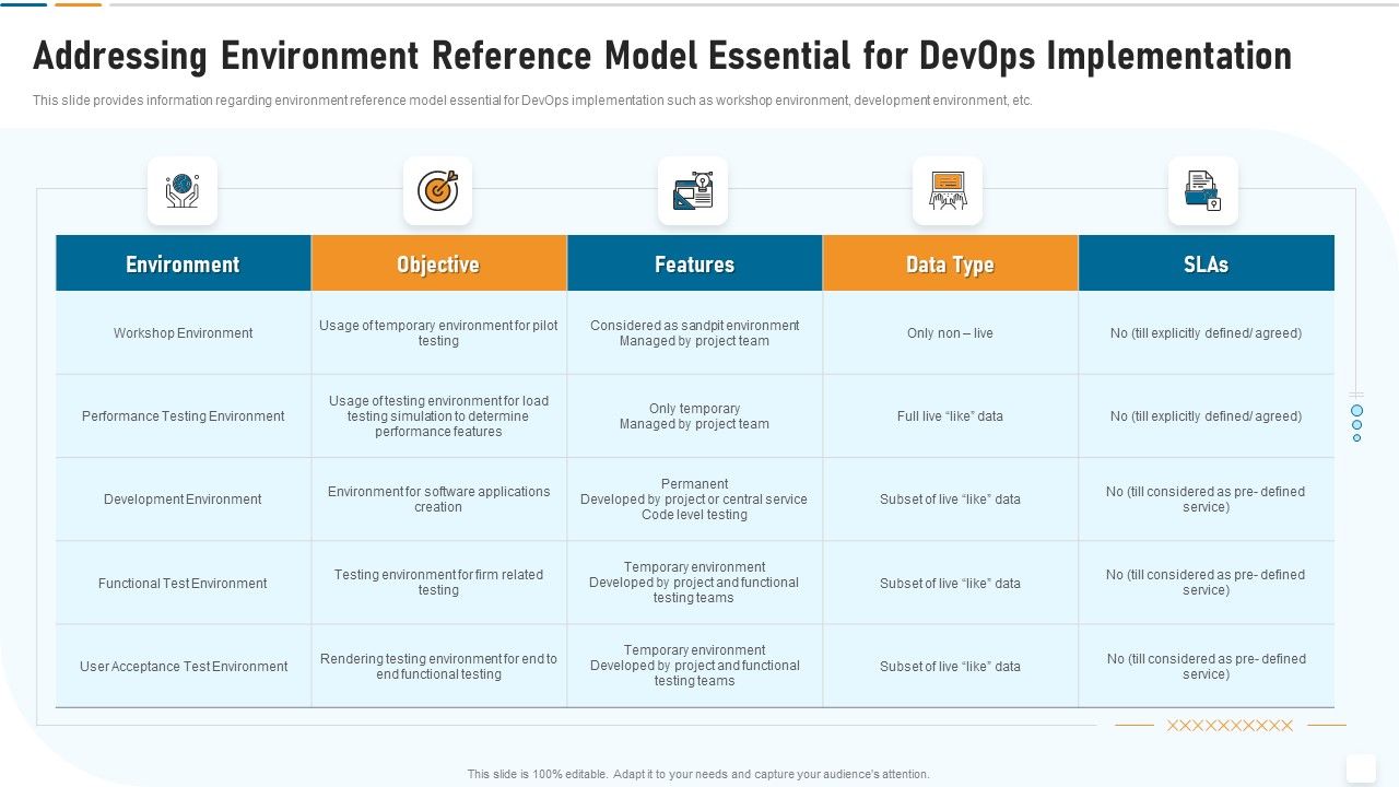 Strategic_Development_And_Operations_Execution_IT_Addressing_Environment_Reference_Model_Mockup_PDF_Slide_1.jpg