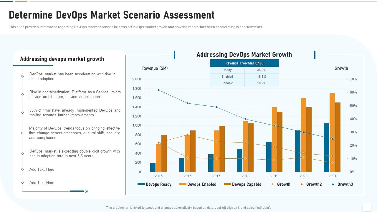 Strategic_Development_And_Operations_Execution_IT_Determine_Devops_Market_Scenario_Download_PDF_Slide_1.jpg