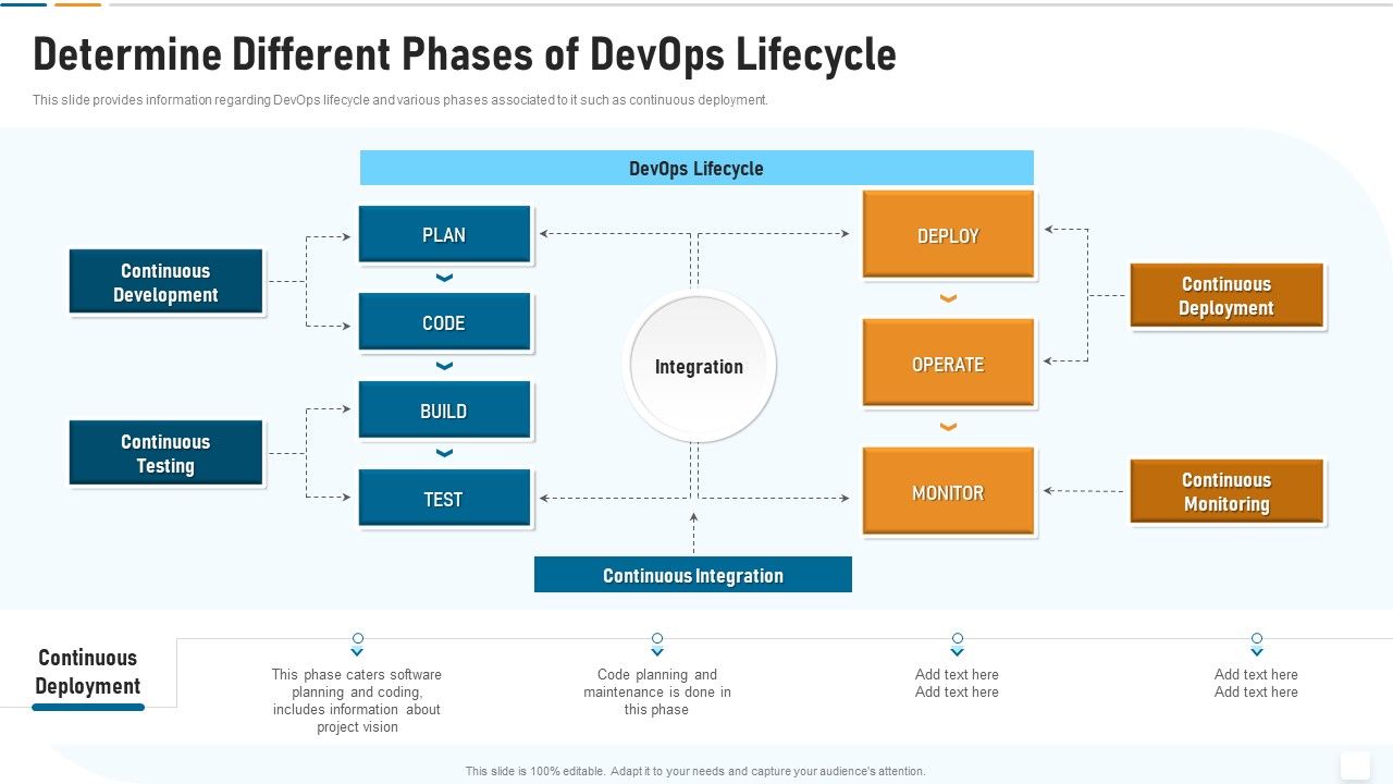 Strategic_Development_And_Operations_Execution_IT_Determine_Different_Phases_Elements_PDF_Slide_1.jpg