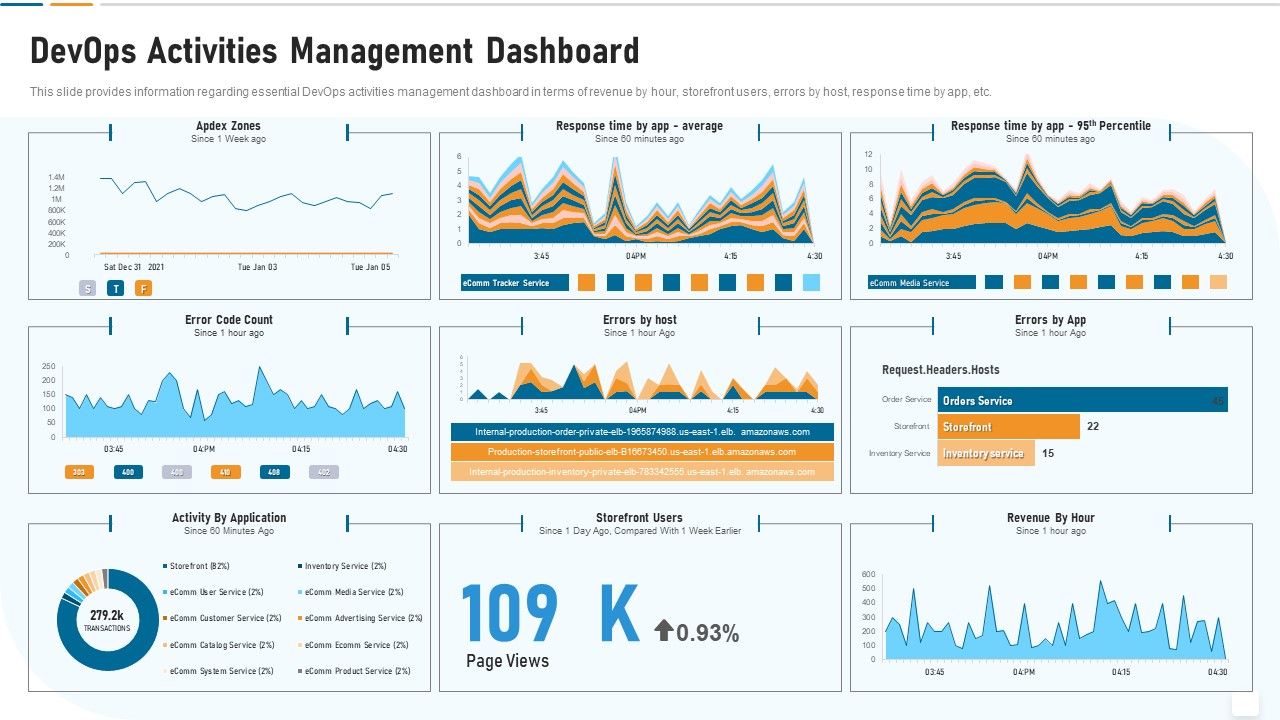 Strategic_Development_And_Operations_Execution_IT_Devops_Activities_Management_Brochure_PDF_Slide_1.jpg