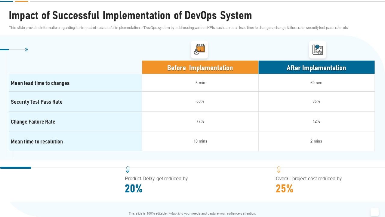 Strategic_Development_And_Operations_Execution_IT_Impact_Of_Successful_Implementation_Download_PDF_Slide_1.jpg
