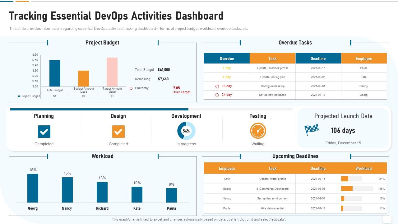 Strategic_Development_And_Operations_Execution_IT_Tracking_Essential_Devops_Professional_PDF_Slide_1.jpg