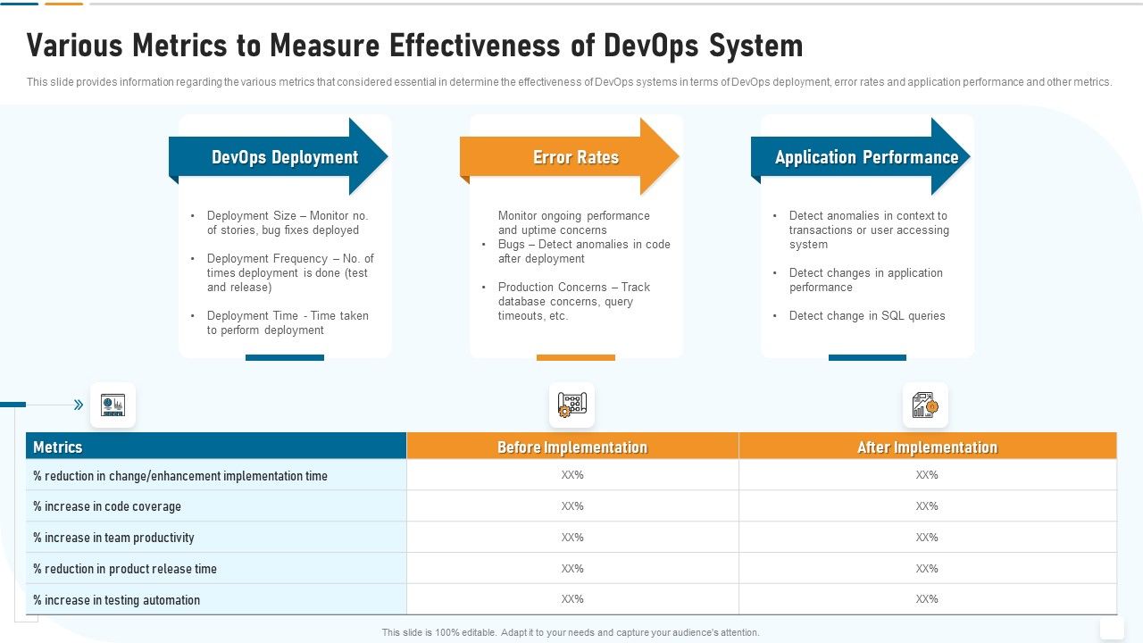 Strategic_Development_And_Operations_Execution_IT_Various_Metrics_To_Measure_Diagrams_PDF_Slide_1.jpg