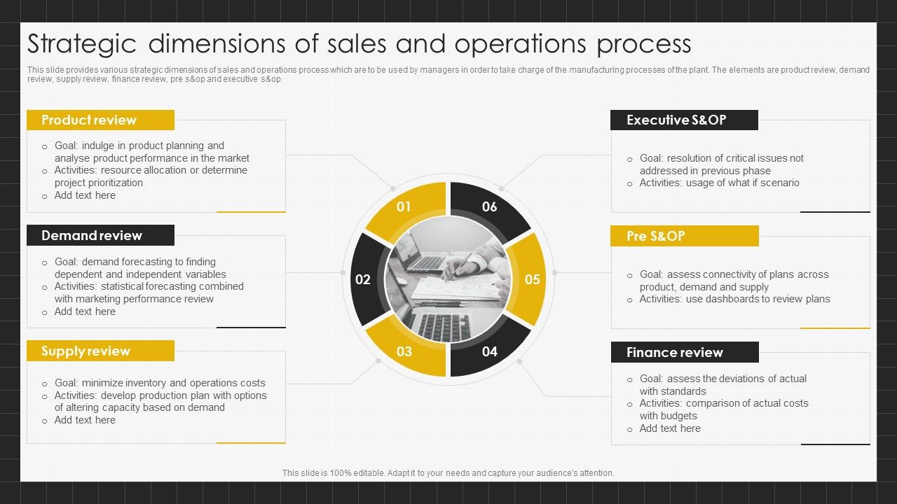 Strategic_Dimensions_Of_Sales_And_Operations_Process_Portrait_PDF_Slide_1.jpg