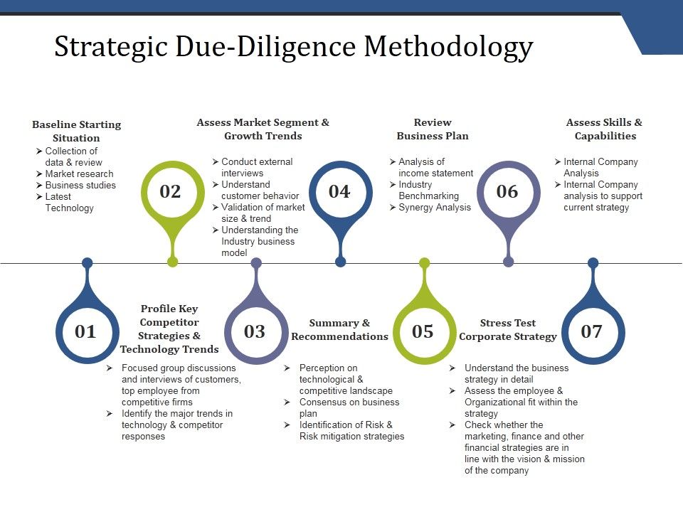 Strategic_Due_Diligence_Methodology_Ppt_PowerPoint_Presentation_Pictures_Summary_Slide_1.jpg