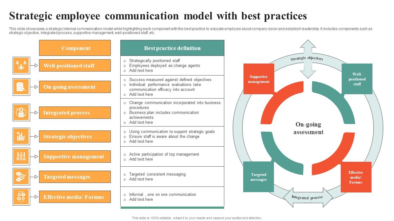 Strategic_Employee_Communication_Model_With_Best_Practices_Introduction_PDF_Slide_1.jpg
