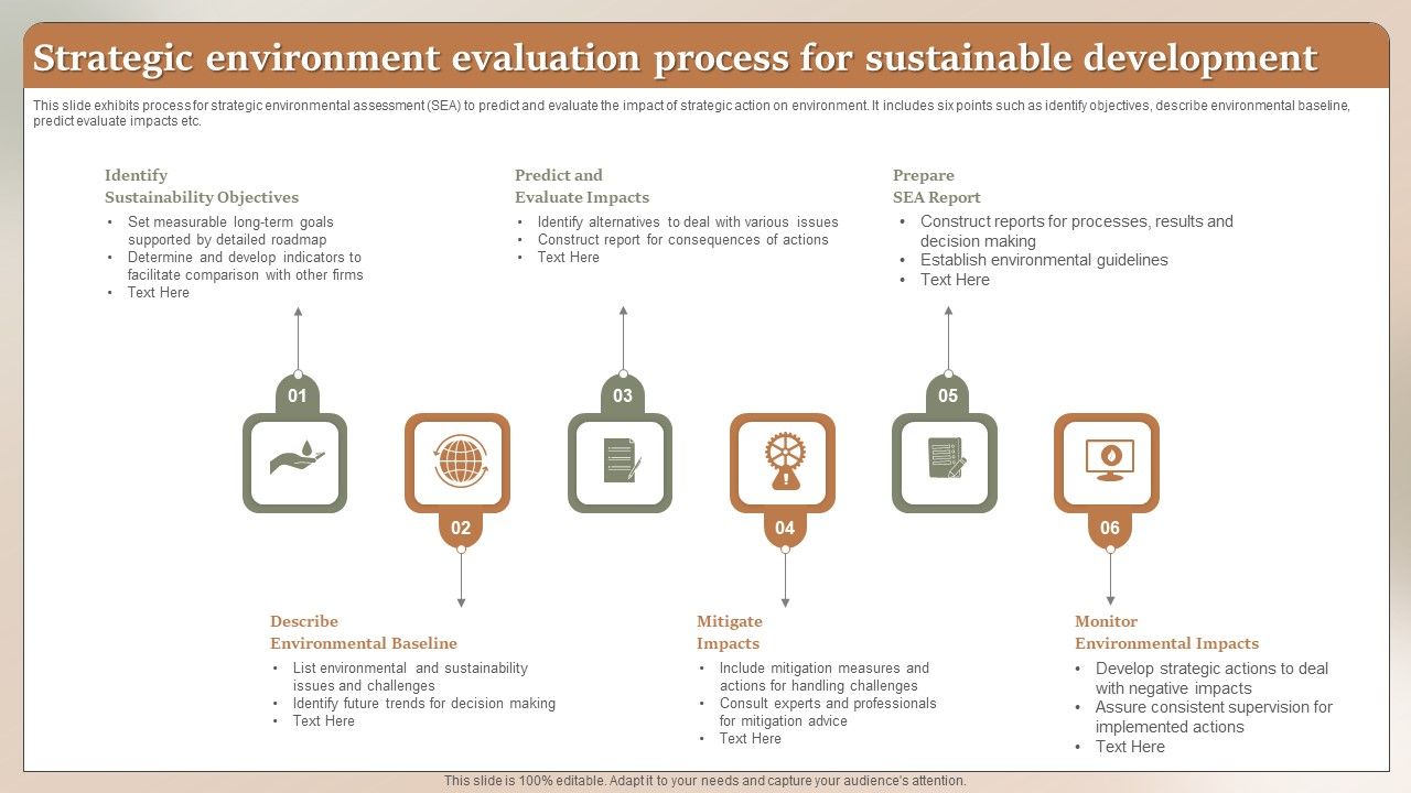 Strategic_Environment_Evaluation_Process_For_Sustainable_Development_Structure_PDF_Slide_1.jpg