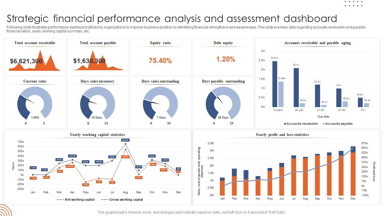 Strategic_Financial_Performance_Analysis_And_Assessment_Dashboard_Template_PDF_Slide_1.jpg