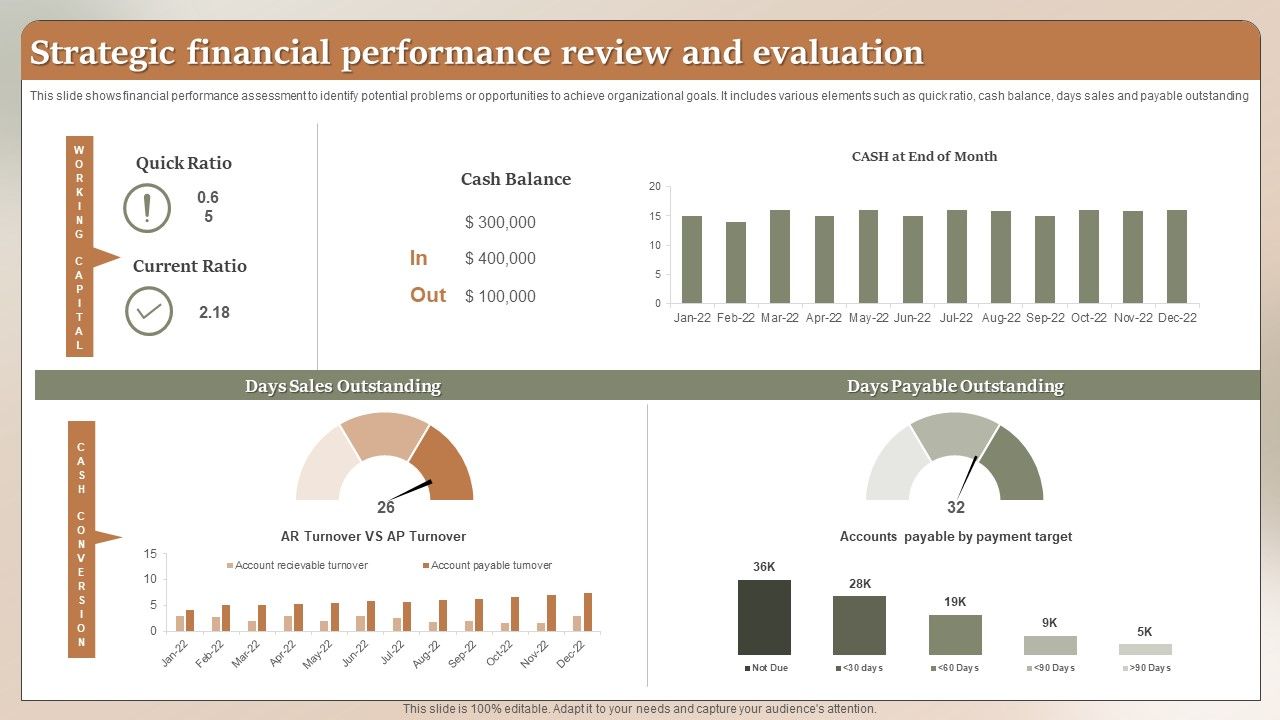 Strategic_Financial_Performance_Review_And_Evaluation_Ppt_Layouts_Styles_PDF_Slide_1.jpg