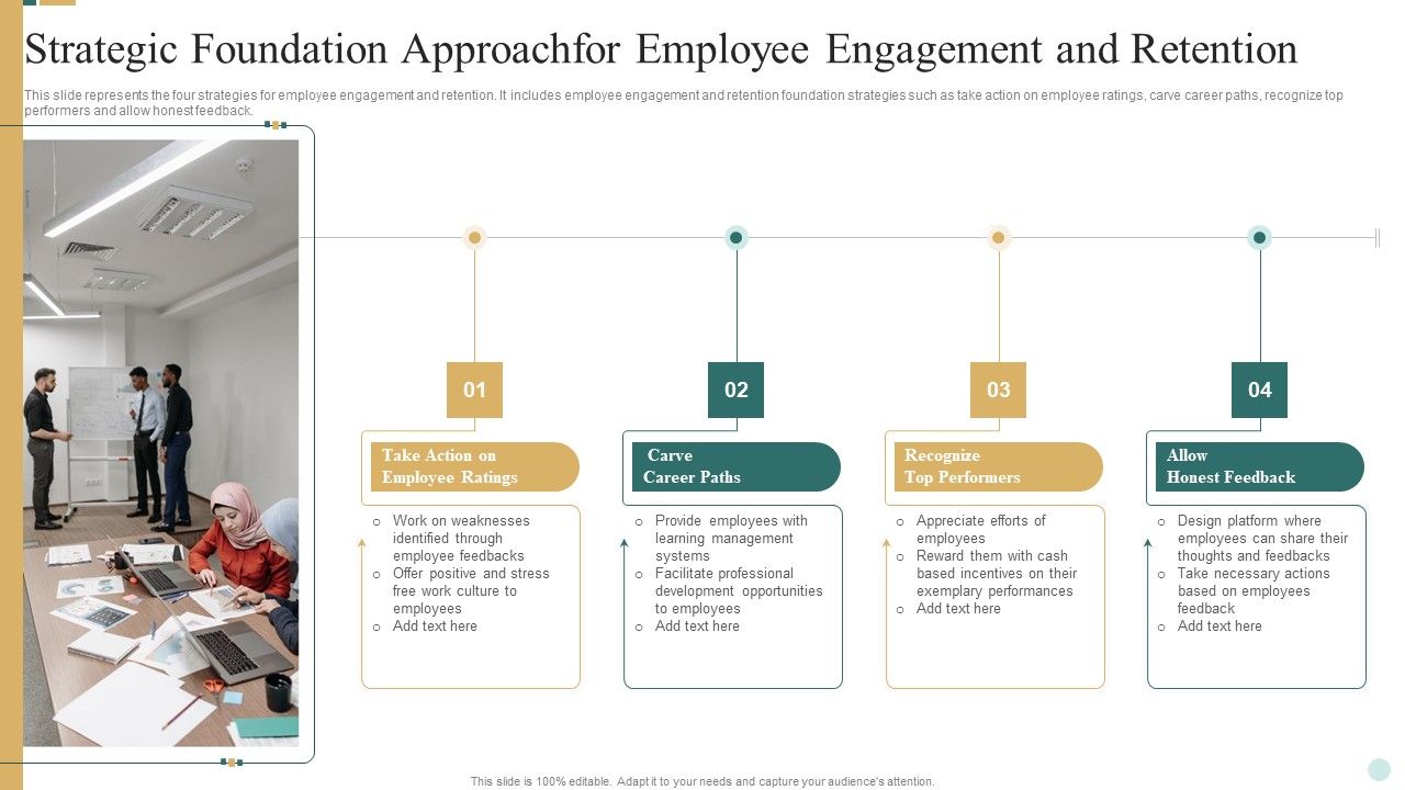 Strategic_Foundation_Approachfor_Employee_Engagement_And_Retention_Topics_PDF_Slide_1.jpg