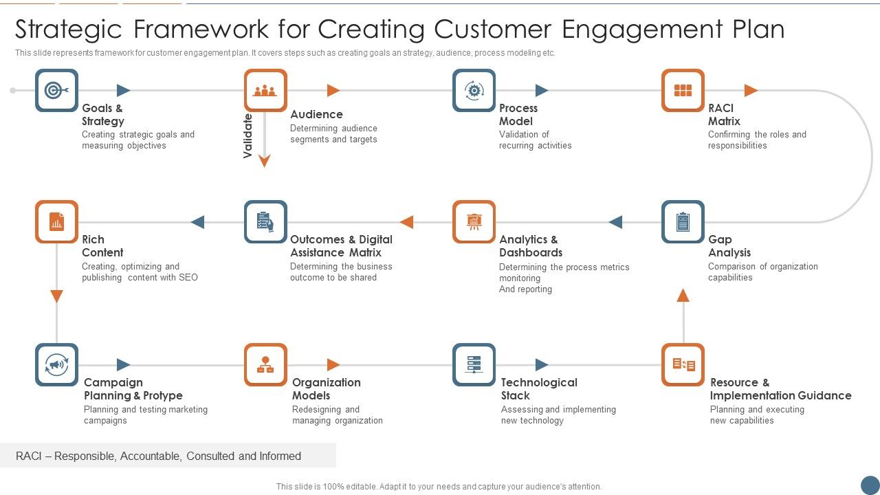 Strategic_Framework_For_Creating_Customer_Engagement_Plan_Professional_PDF_Slide_1.jpg