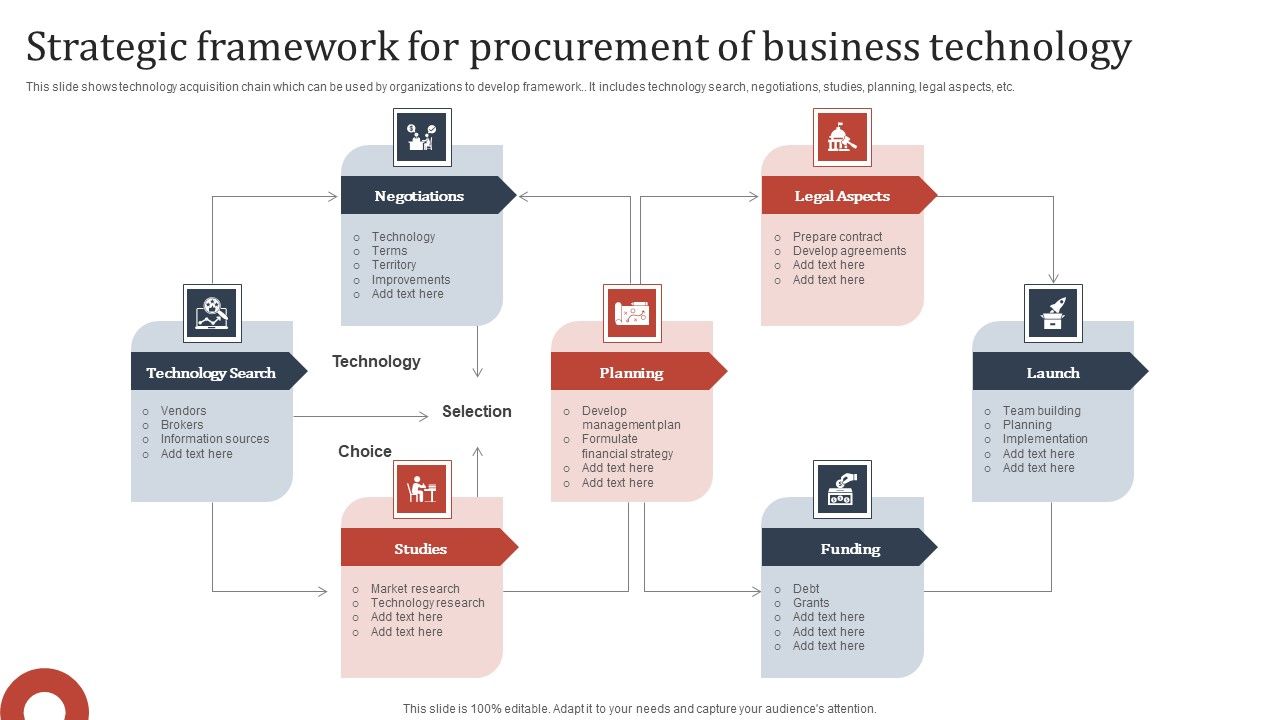 Strategic_Framework_For_Procurement_Of_Business_Technology_Structure_PDF_Slide_1.jpg