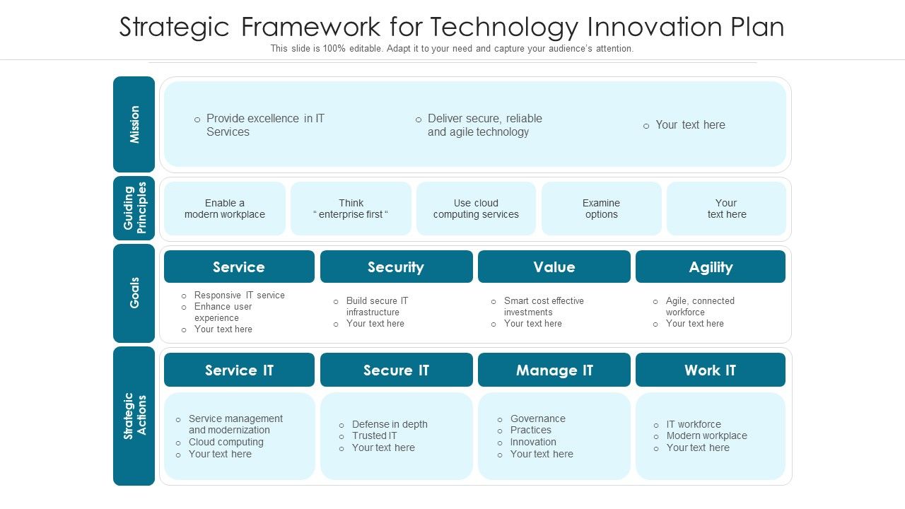 Strategic_Framework_For_Technology_Innovation_Plan_Ppt_PowerPoint_Presentation_Gallery_Samples_PDF_Slide_1.jpg
