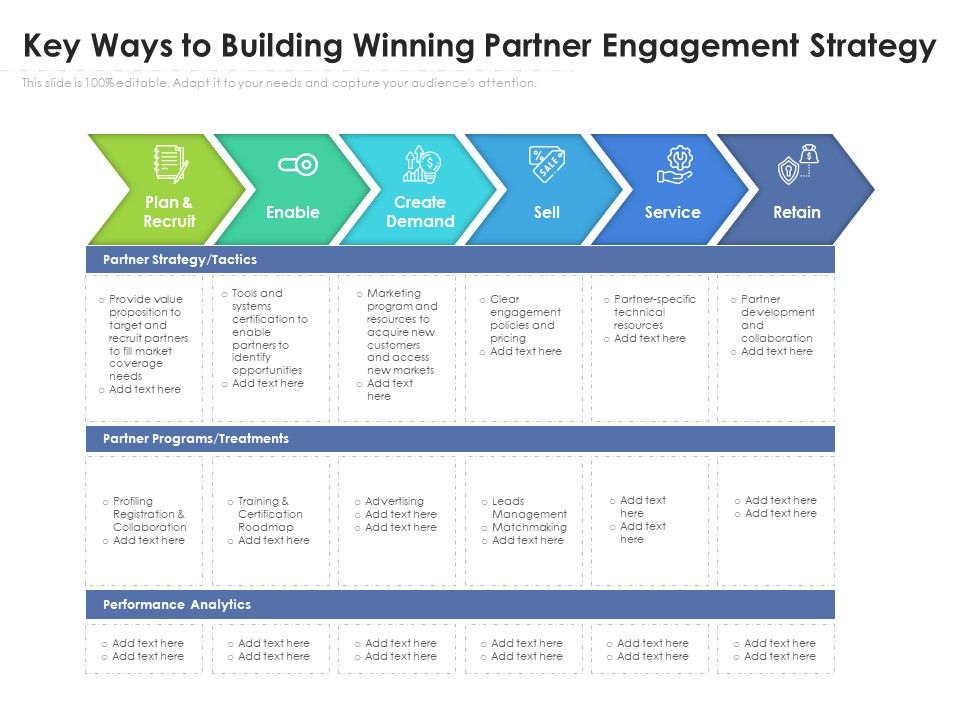 Strategic_Framework_Of_Partner_Engagement_Ppt_PowerPoint_Presentation_Portfolio_Images_PDF_Slide_1.jpg