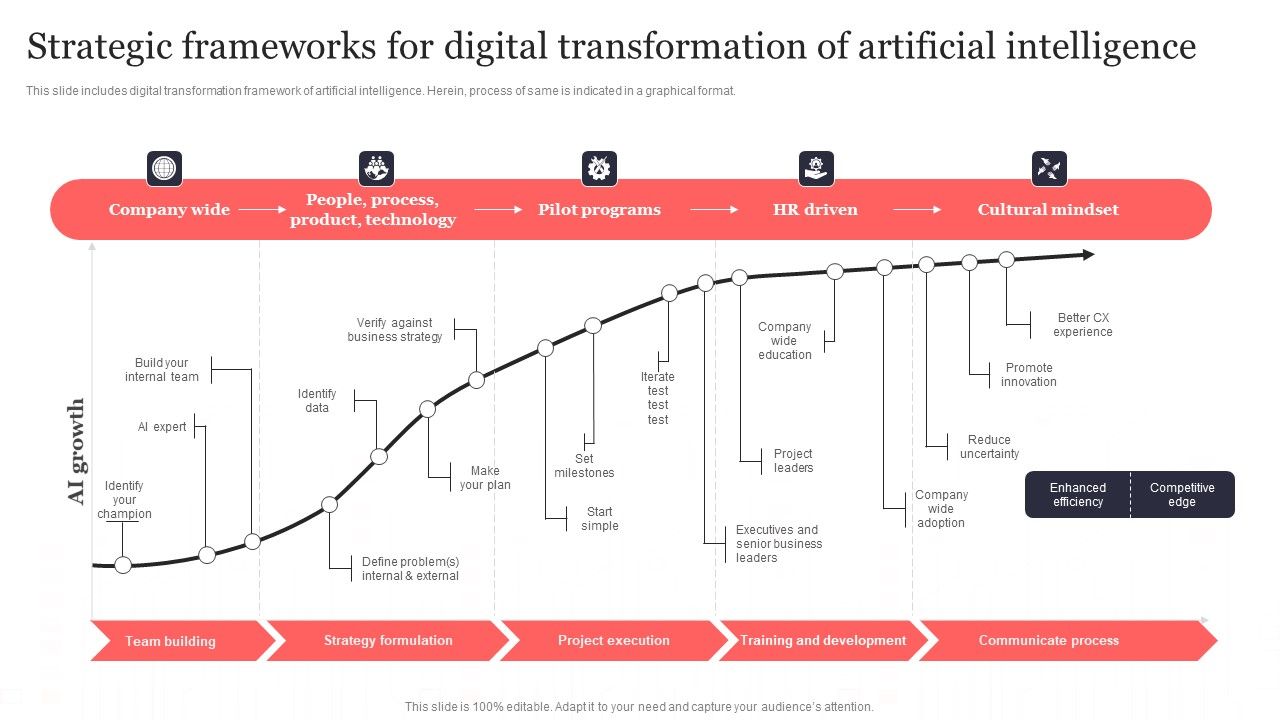 Strategic_Frameworks_For_Digital_Transformation_Of_Artificial_Intelligence_Download_PDF_Slide_1.jpg