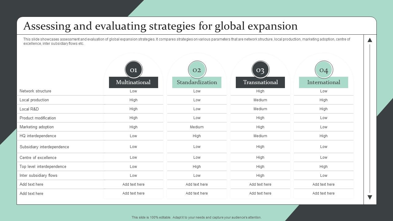Strategic_Global_Expansion_Business_Plan_Assessing_And_Evaluating_Strategies_For_Global_Expansion_Template_PDF_Slide_1.jpg