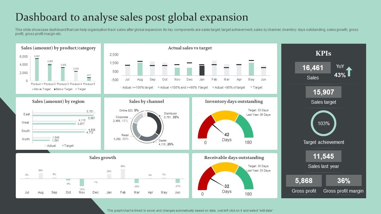 Strategic_Global_Expansion_Business_Plan_Dashboard_To_Analyse_Sales_Post_Global_Expansion_Diagrams_PDF_Slide_1.jpg