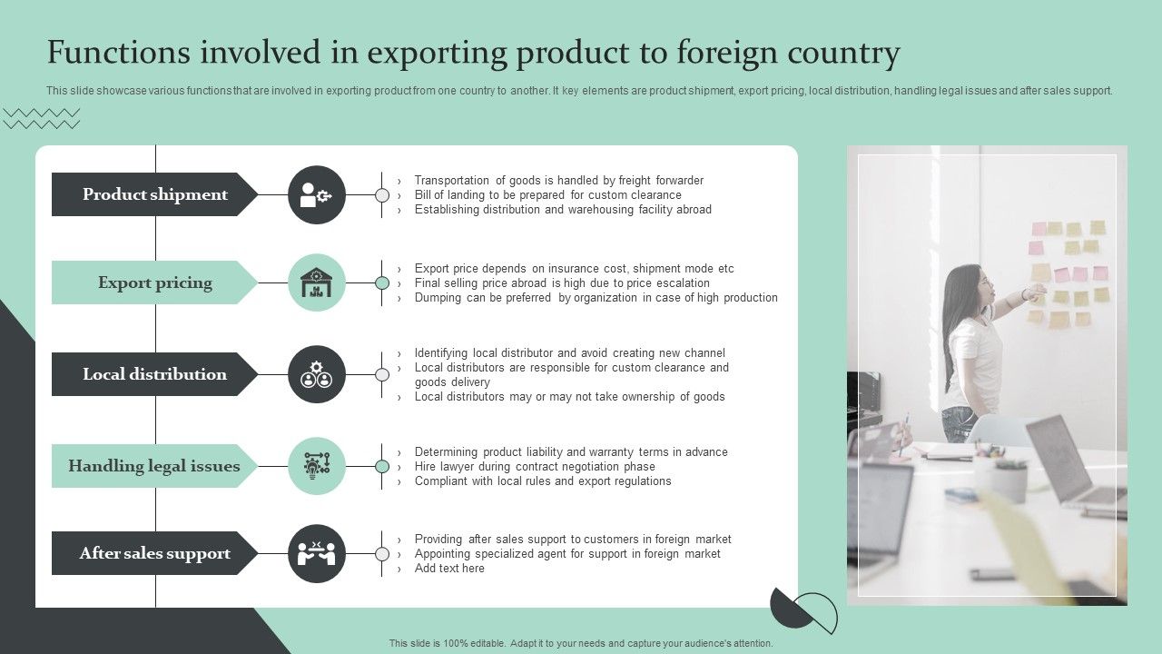 Strategic_Global_Expansion_Business_Plan_Functions_Involved_In_Exporting_Product_To_Foreign_Country_Download_PDF_Slide_1.jpg