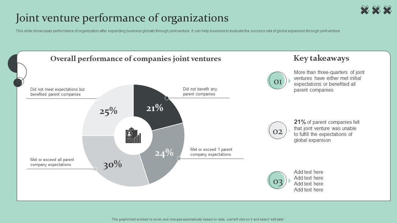Strategic_Global_Expansion_Business_Plan_Joint_Venture_Performance_Of_Organizations_Summary_PDF_Slide_1.jpg