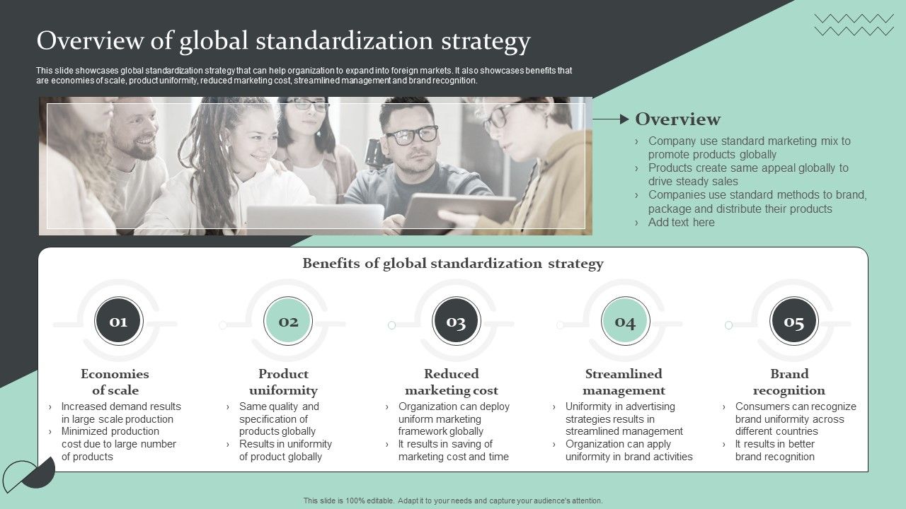 Strategic_Global_Expansion_Business_Plan_Overview_Of_Global_Standardization_Strategy_Designs_PDF_Slide_1.jpg