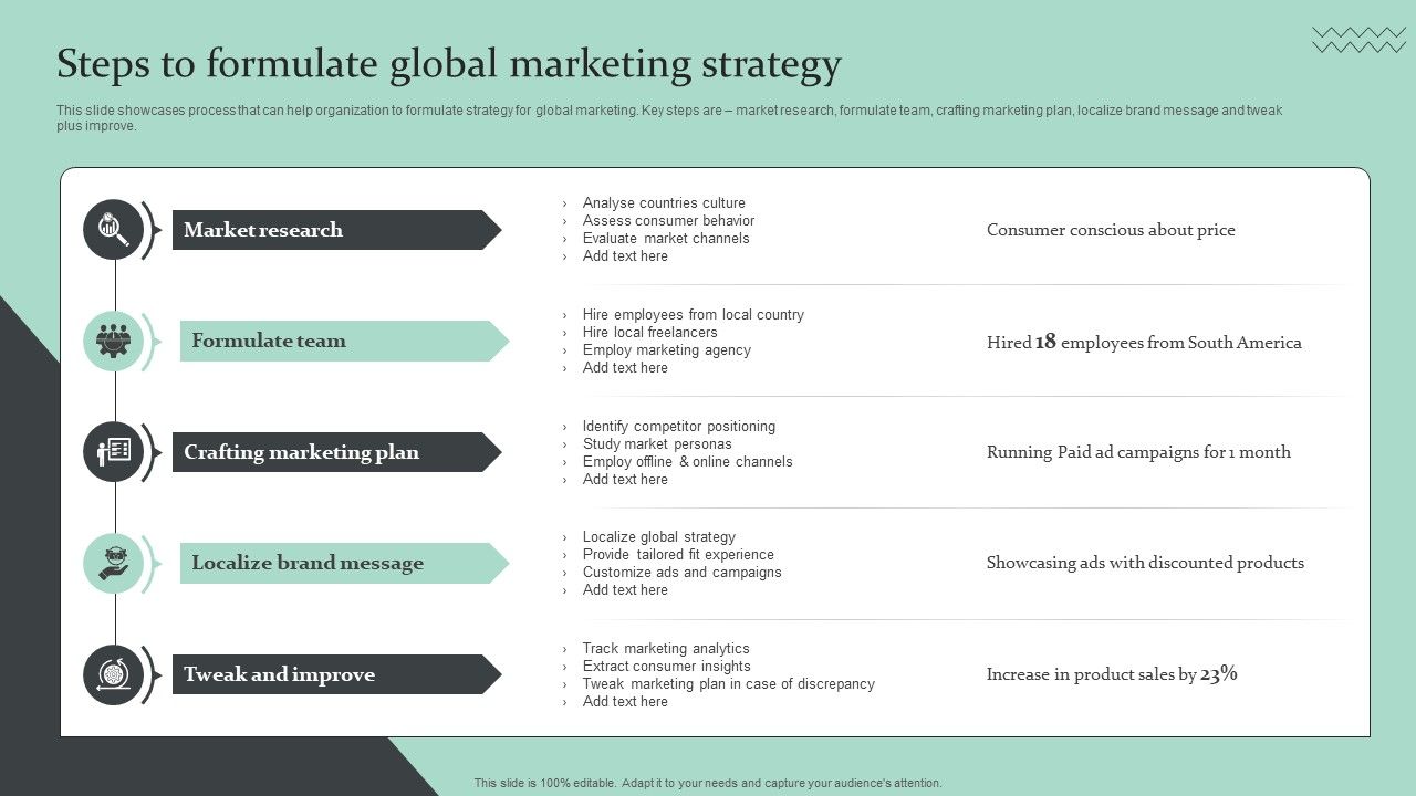 Strategic_Global_Expansion_Business_Plan_Steps_To_Formulate_Global_Marketing_Strategy_Graphics_PDF_Slide_1.jpg