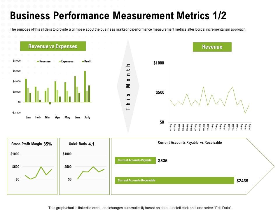 Strategic_Growth_Technique_Business_Performance_Measurement_Metrics_Gross_Ppt_Summary_Background_Image_PDF_Slide_1.jpg