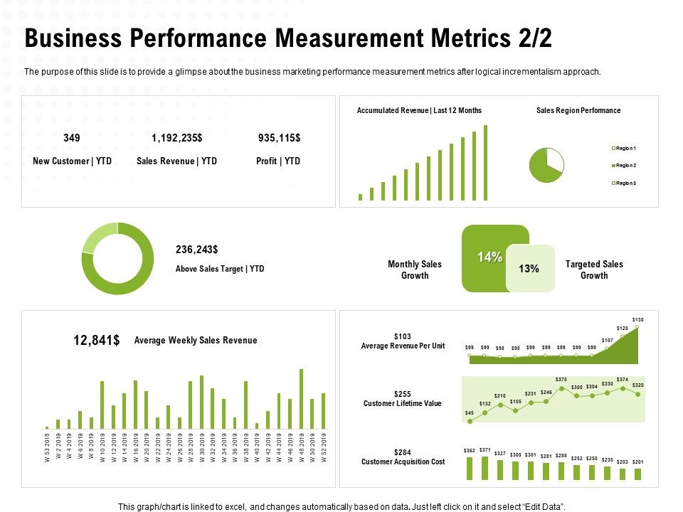 Strategic_Growth_Technique_Business_Performance_Measurement_Metrics_Sales_Ppt_Portfolio_Elements_PDF_Slide_1.jpg
