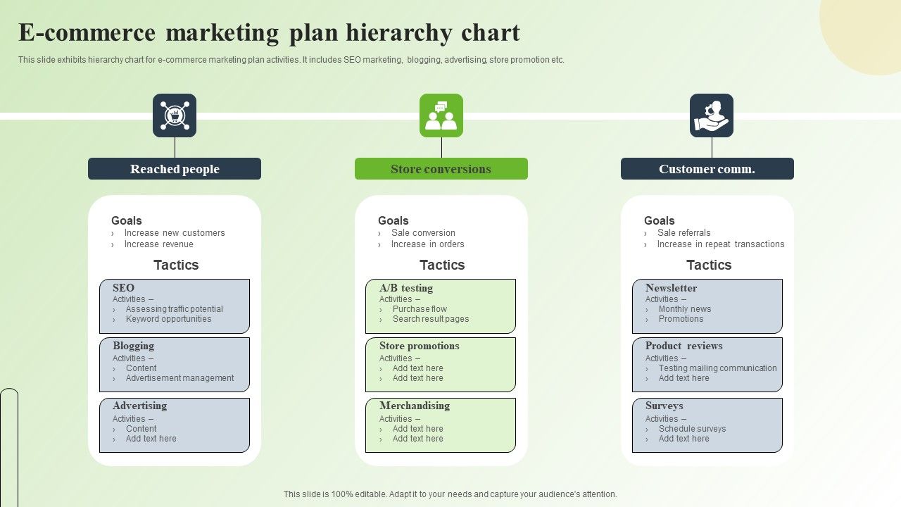 Strategic_Guide_For_Mastering_E_Commerce_Marketing_E_Commerce_Marketing_Plan_Hierarchy_Chart_Summary_PDF_Slide_1.jpg