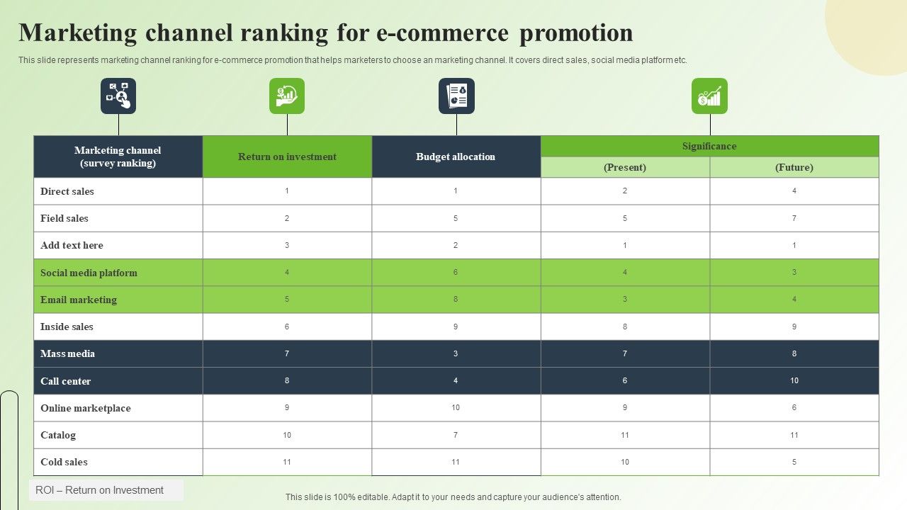 Strategic_Guide_For_Mastering_E_Commerce_Marketing_Marketing_Channel_Ranking_For_E_Commerce_Promotion_Introduction_PDF_Slide_1.jpg