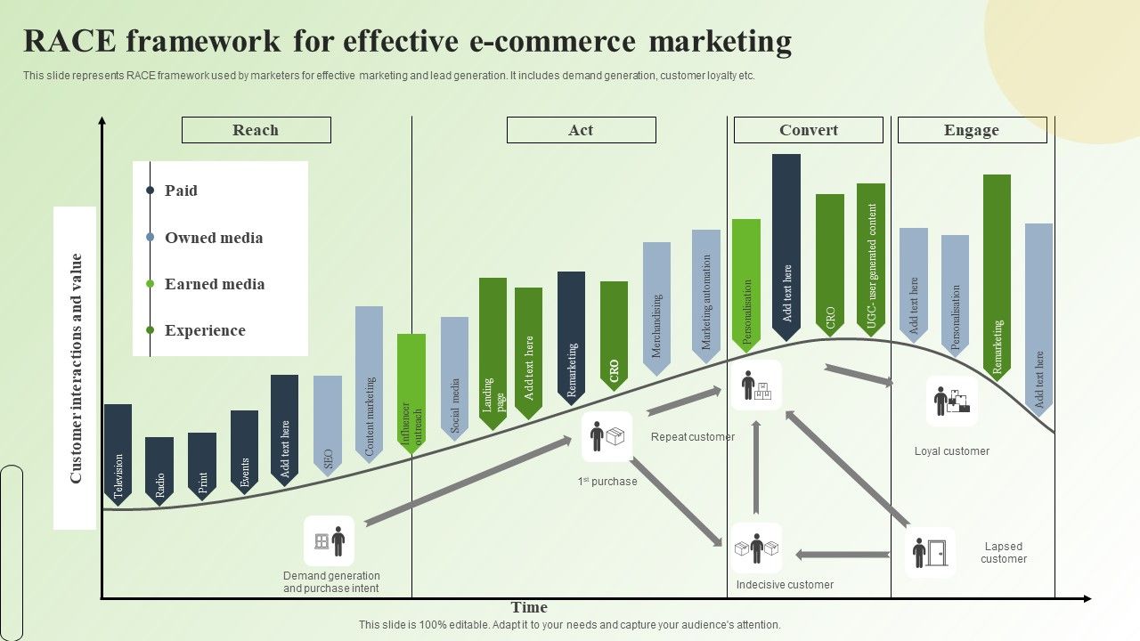 Strategic_Guide_For_Mastering_E_Commerce_Marketing_Race_Framework_For_Effective_E_Commerce_Marketing_Formats_PDF_Slide_1.jpg