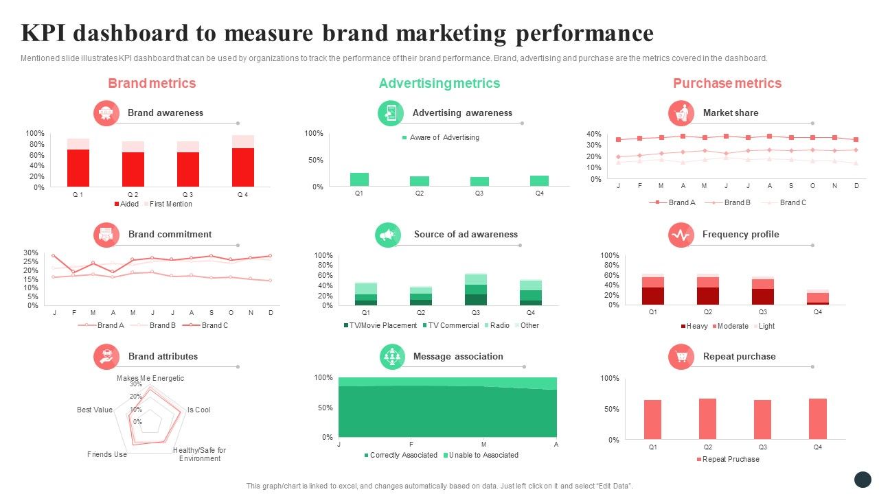Strategic_Guide_For_Positioning_Expanded_Brand_KPI_Dashboard_To_Measure_Brand_Marketing_Performance_Graphics_PDF_Slide_1.jpg