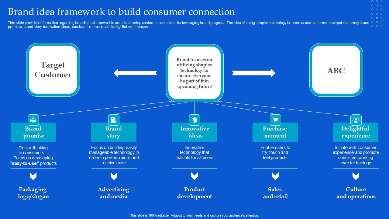 Strategic_Guide_To_Build_Brand_Personality_Brand_Idea_Framework_To_Build_Consumer_Connection_Clipart_PDF_Slide_1.jpg